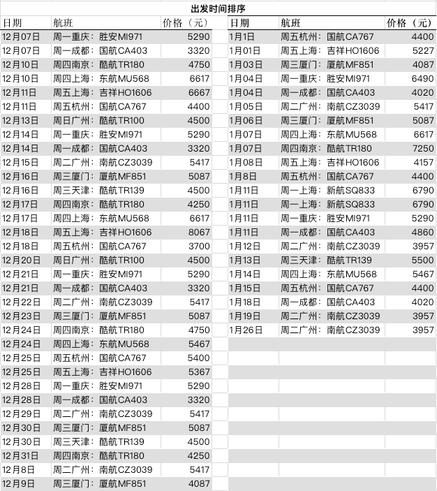 新海港历年十二月十日航班时刻表深度解析及实时航班时刻表发布当日概览