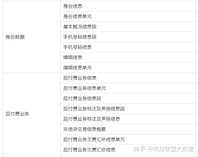 探索自然美景之旅，征信实时与个人征信信息实时更新解析