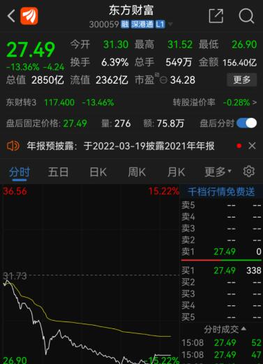 历史上的12月10日东方财富实时变迁概览回顾