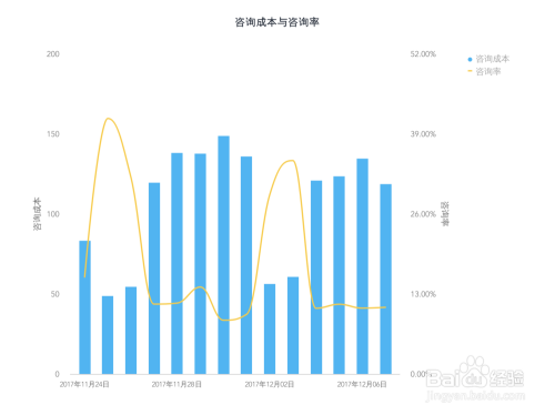 数据实时刷新React，迎接变革的12月10日，超越自我掌握未来