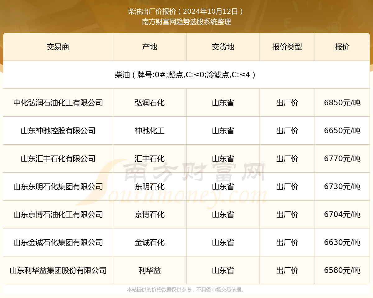 2024年网络电影实时排名，温暖时光之旅