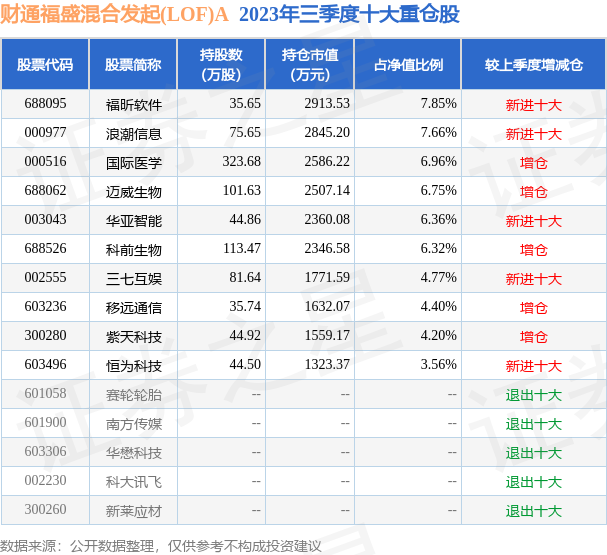 12月财通福盛股价实时解析，入门与进阶实战指南