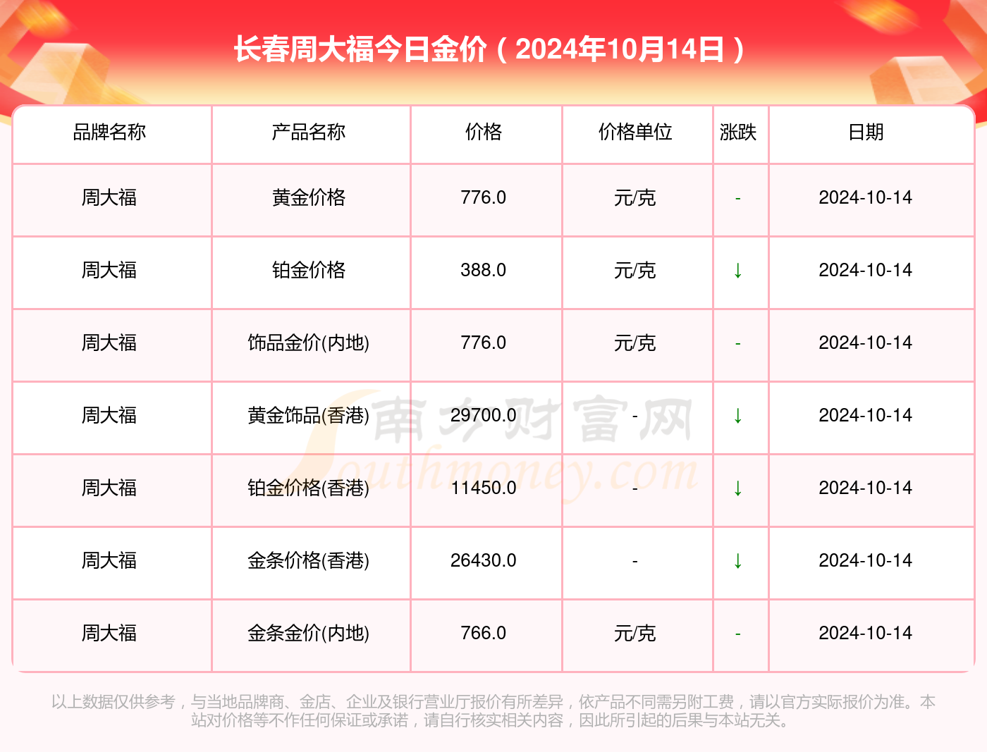 历年黄金市场走势回顾，黄金岁月小程序助您洞悉十二月十日金价动态