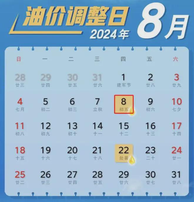 2024年实时油价监控软件展望，预测未来，哪个软件能实时看油价？