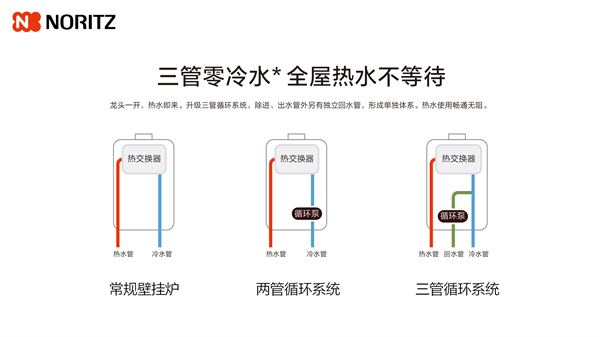 温馨日常中的奇妙历史之旅，实时功率检测线的温暖故事