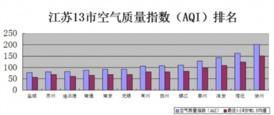 历年与当前，环境空气质量实时数据的回望与启示