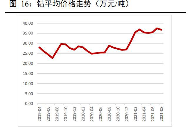 往年12月10日钴实时行情深度解析，市场走势、观点与个人立场探讨