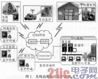 跨越时空的医术，2024年远程医疗指导系统展望与梦想实现之路