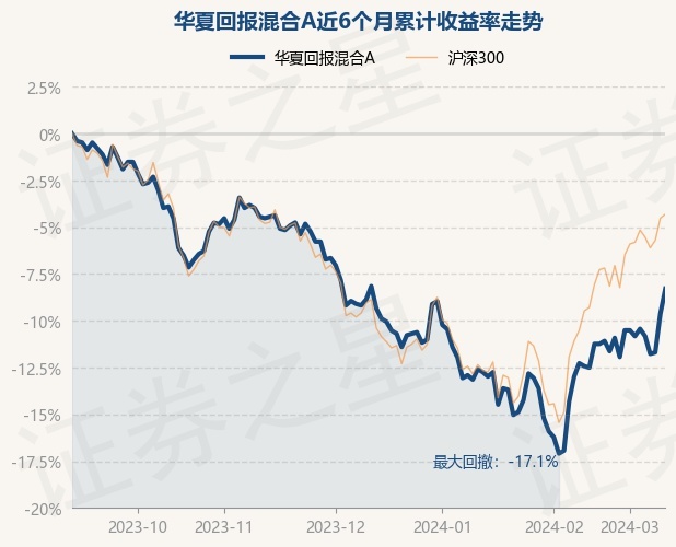 小投资大回报，华夏回报A的日常与友情温暖瞬间