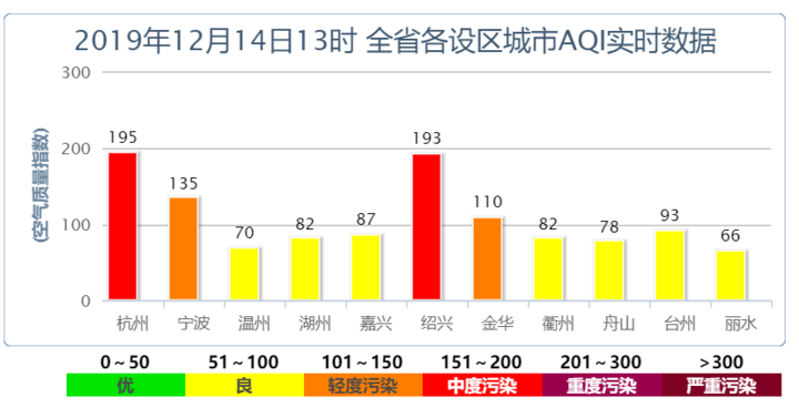 历史上的12月10日，串行总线设置之旅与温馨时光