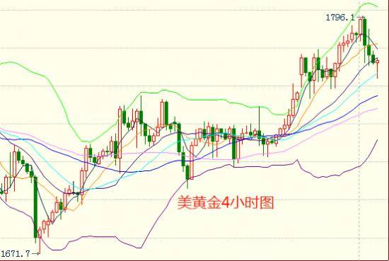 往年12月10日美黄金期货行情实时概览与市场分析