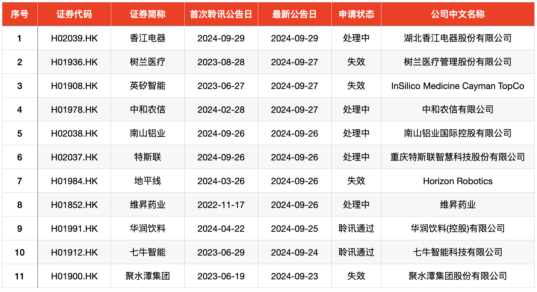 如何查询历史上的十二月十日燃料实时价格？一篇文章带你探索实时价格查询方法。