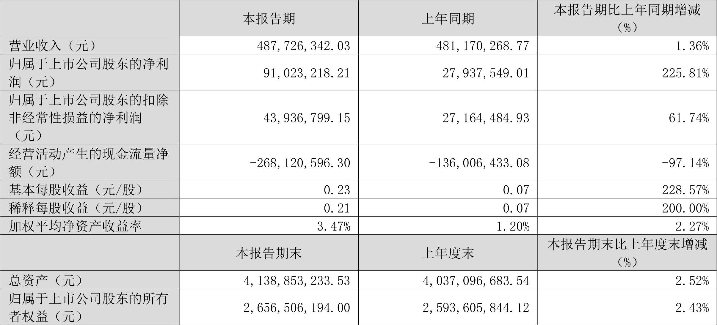 2024年12月 第277页