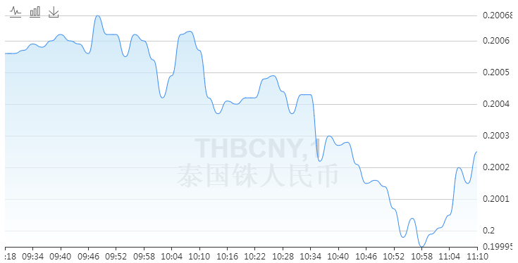 美元实时汇率下的励志成长之旅，拥抱机遇，学习变化，自信前行（12月4日20日汇率更新）