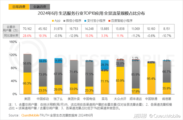 2024年美团外卖数据实时监控，洞悉行业未来趋势