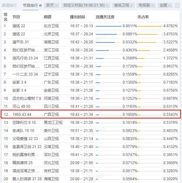 历年12月10日实时电视剧排行深度解析与回顾