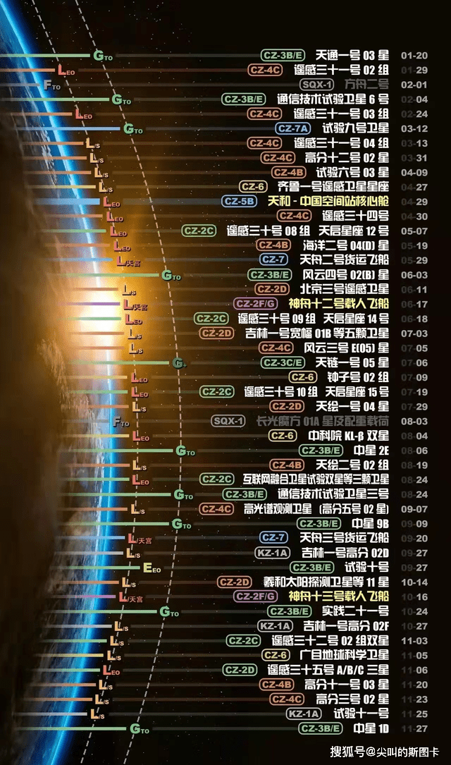 历史上的重要时刻，实时位置软件的诞生与影响——纪念12月10日