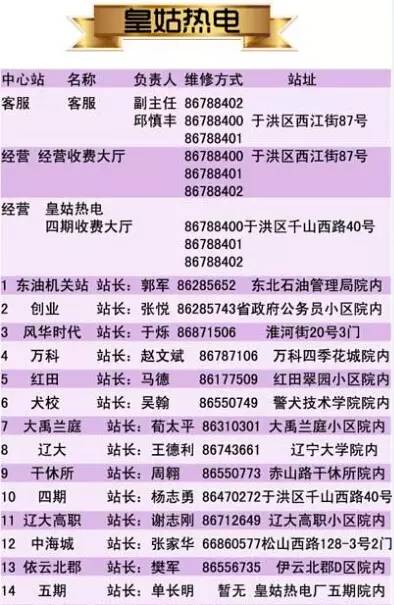 揭秘，未来供热温度实时检测软件，掌握指尖温暖，预测未来供热趋势的利器（2024年供热温度实时检测软件）