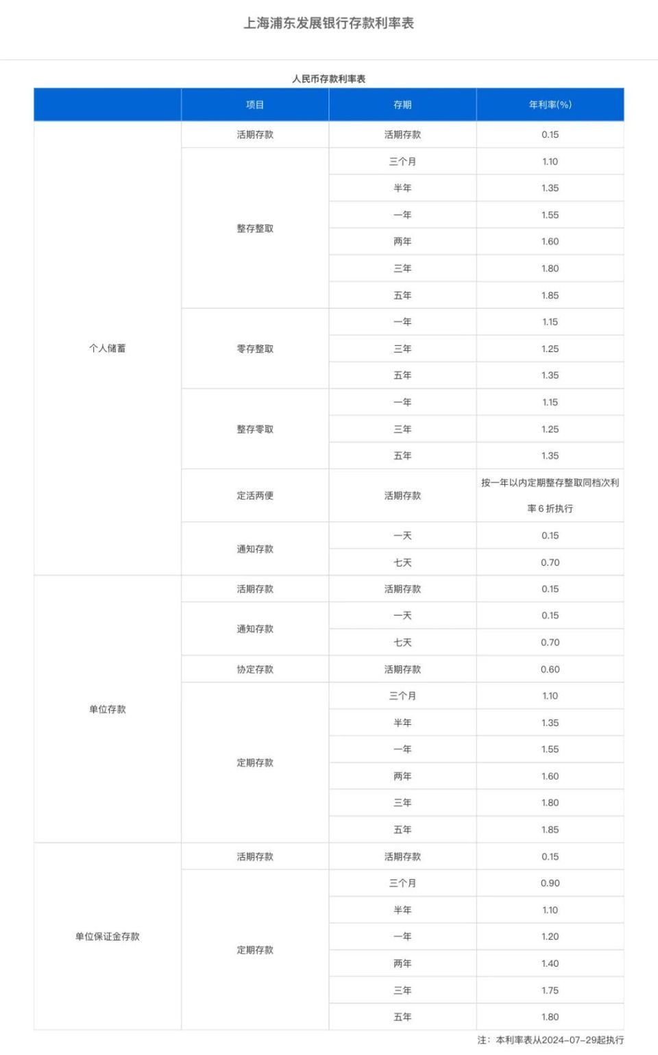 12月10日银行实时挂牌利率查询攻略，轻松掌握最新利率信息