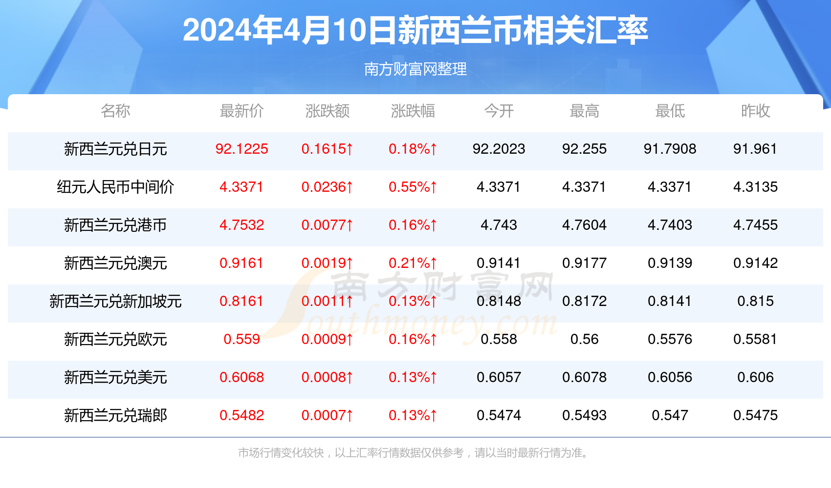 空气质量与健康的纽带，2024年12月10日全国PM2.5实时状况