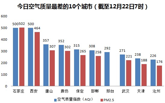 揭秘，廊坊市空气质量实时管控背后的故事——历史上的十二月十日回顾