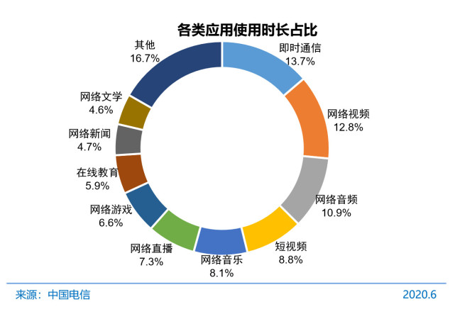 跃入未来桥梁，掌握实时通讯原理，开启自信与成就之门——12月10日实时通讯技术解析