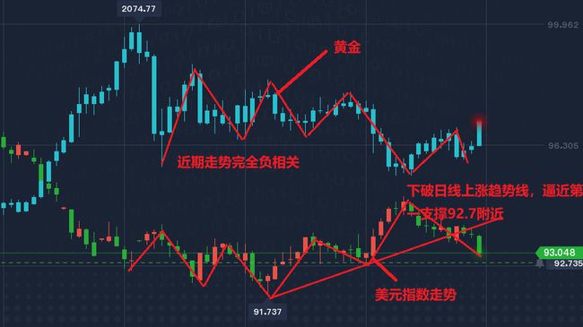 深度解析，黄金市场走势与实时价格下载（以黄金市场走势图为例，聚焦12月10日）