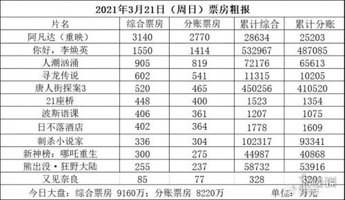 全面深度解析，12月实时票房排行榜专业版评测与介绍