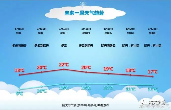 韶关冬日暖阳下的直播日常，历年12月13日天气实时直播回顾与温馨天气故事