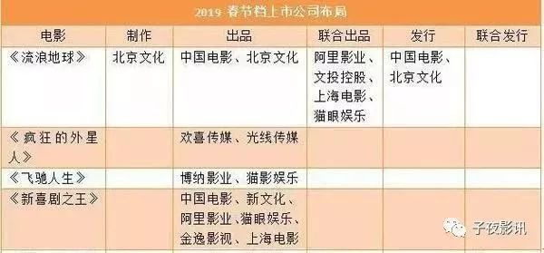 独家预测，揭秘2024年12月14日电影市场实时票房与分账数据