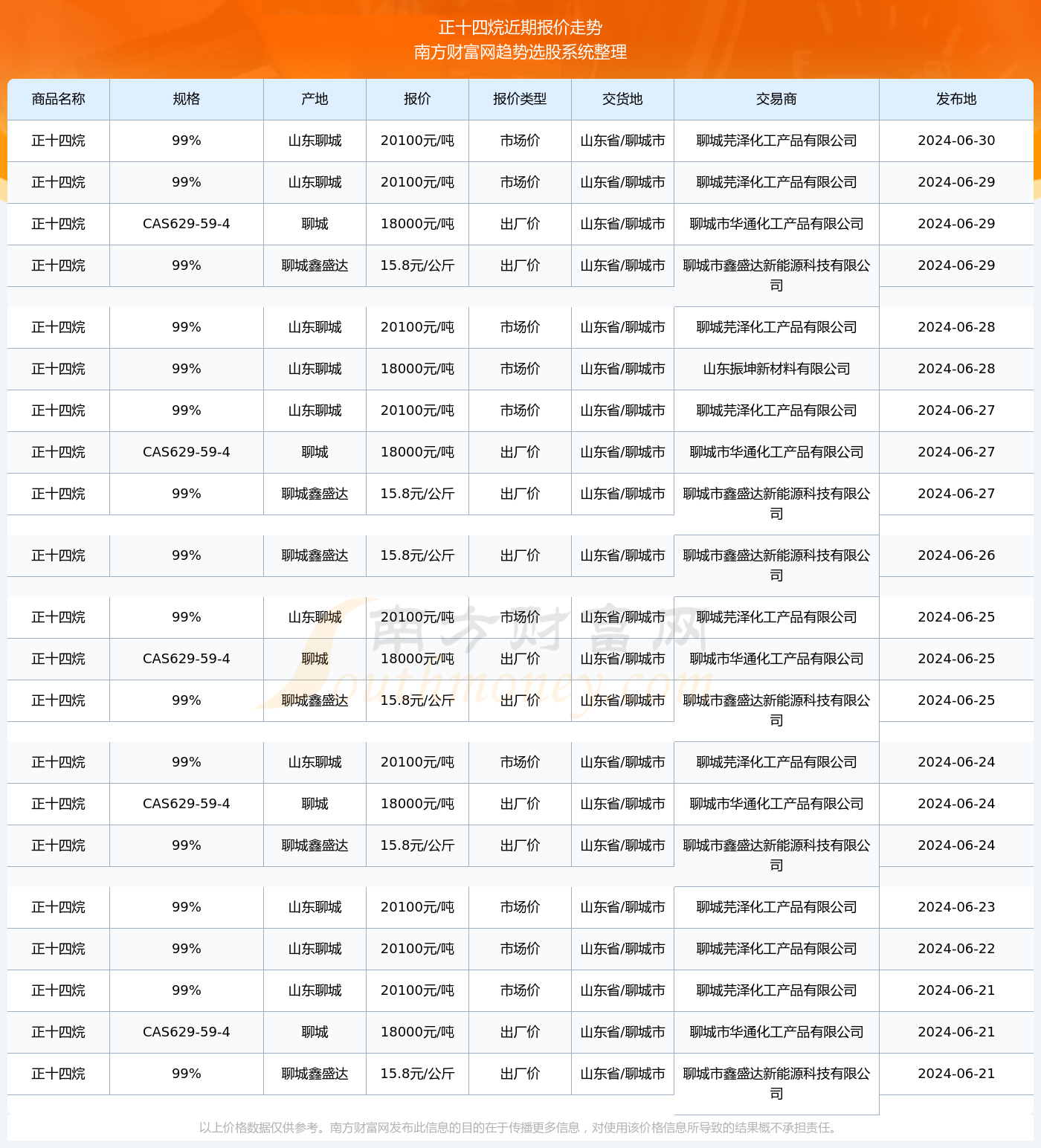 探索天文奇观，星辰魅力的实时过境体验（2024年12月14日）