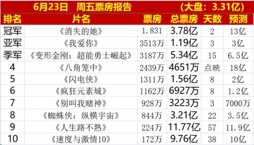 往年12月14日八角笼中猫眼实时票房数据解析，揭秘票房奇迹背后的秘密