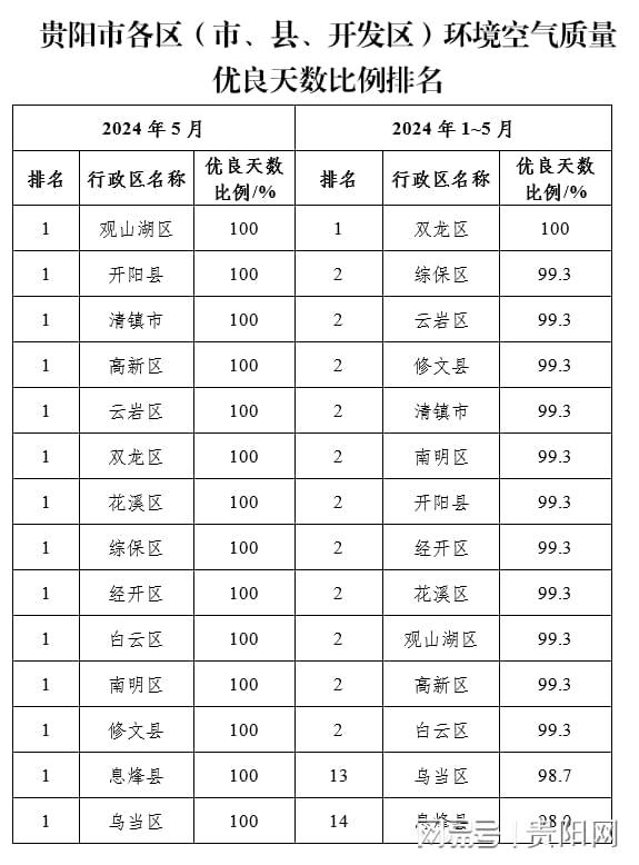 关注健康，北京实时空气质量查询（日期）