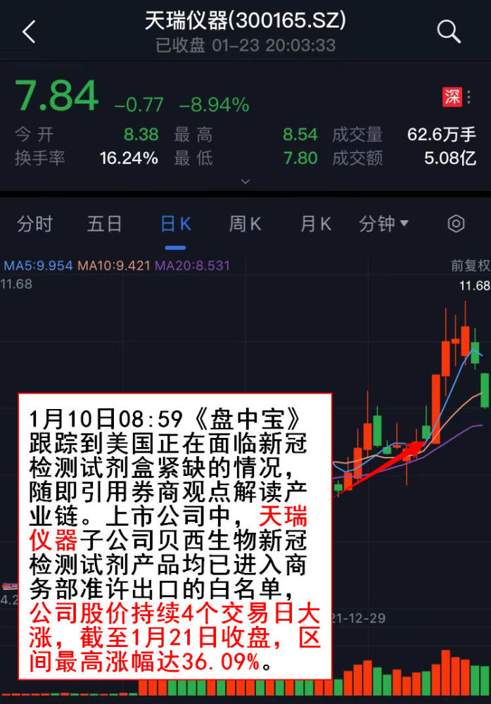 探索数字世界，揭秘Dot币行情与成就之旅