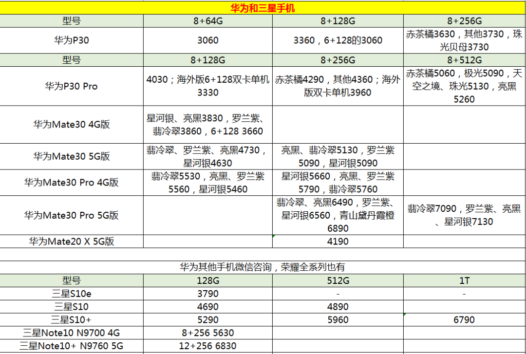 华为最新实时票房分析报告（2024年12月14日概览）