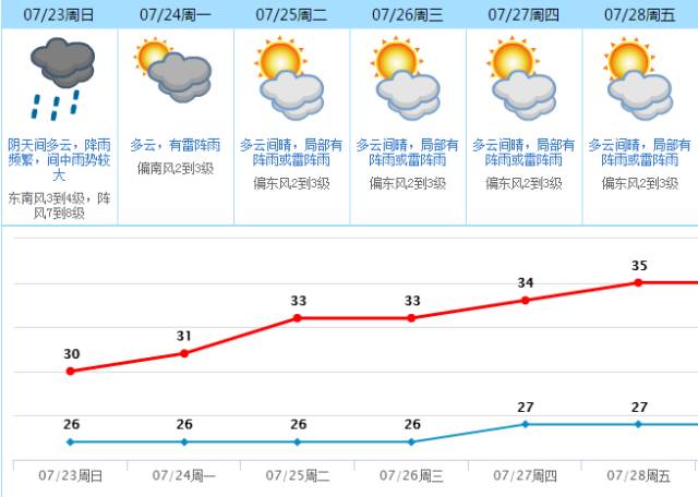 台风洛克路径实时预测报告，预测与评测洛克路径系统未来预测