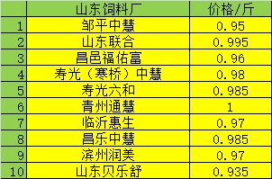 历史上的12月18日实时收信工具的发展与评测介绍