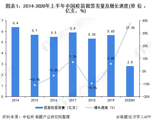 山东地区十二月疫苗接种实时数据解析，特性、体验、竞品对比与用户群体洞察