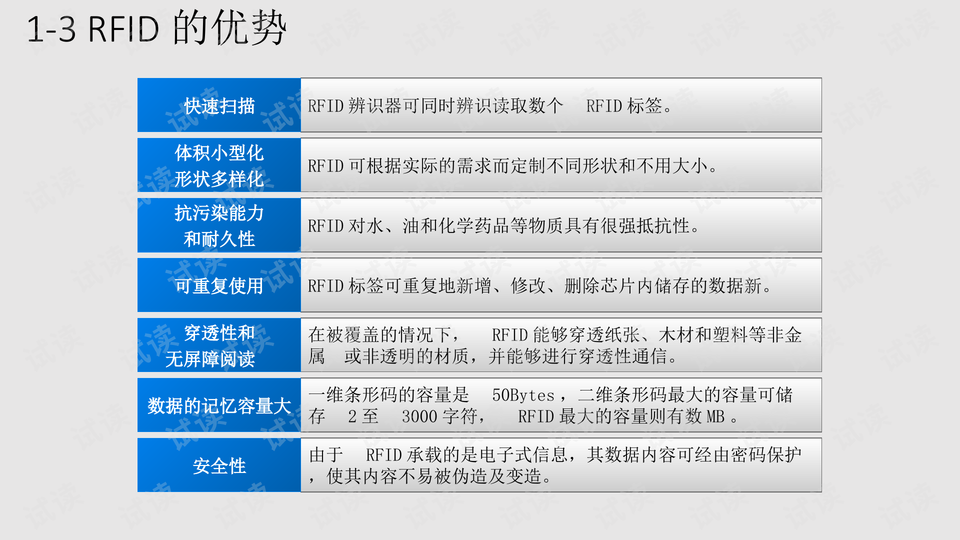 12月实时追踪管理制度与任务完成及技能学习全攻略