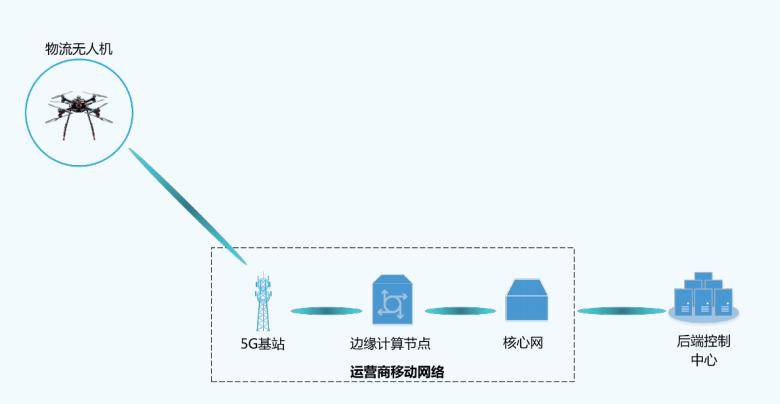 往年12月18日移动摄像实时传输技术革新与展望，趋势洞察与未来展望