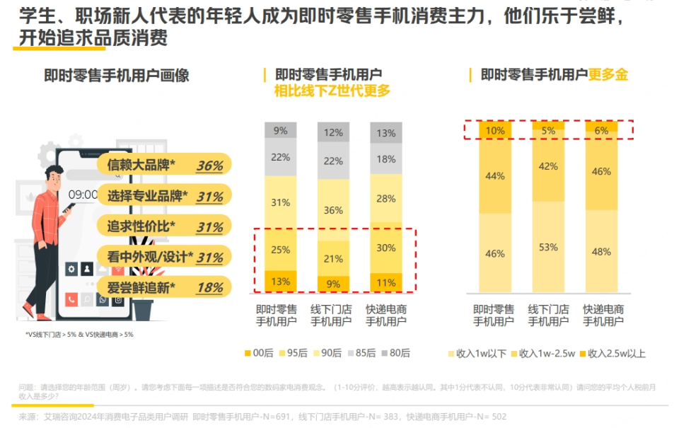 预测未来之光，2024年实时画面产品分析报告——基于未来趋势的猜测