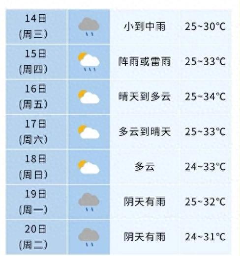 2024年12月18日广州高温实时天气深度解析