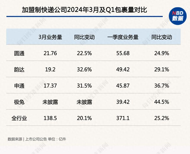 韵达快递实时查询系统的发展与未来影响，以2024年视角洞察