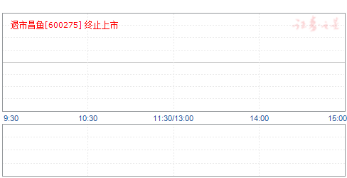 ST昌鱼（股票代码，600275）往年12月22日实时行情回顾与走势分析