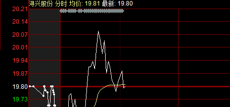 12月股票交易策略，实时操作的必要性及策略分析