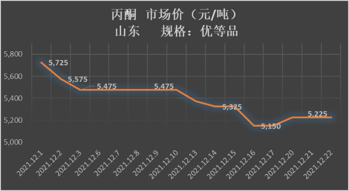 往年12月22日省内疫情回顾，防控策略与案例分析