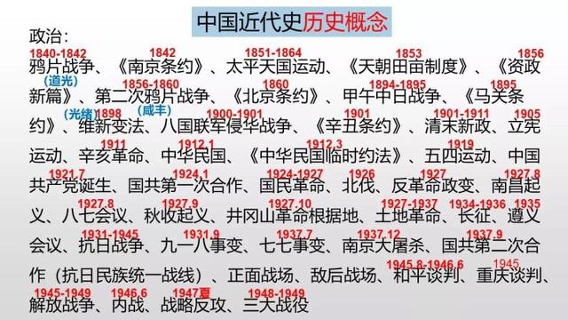 历史上的十二月二十二日，重大事件與影響的繁體中文回顧