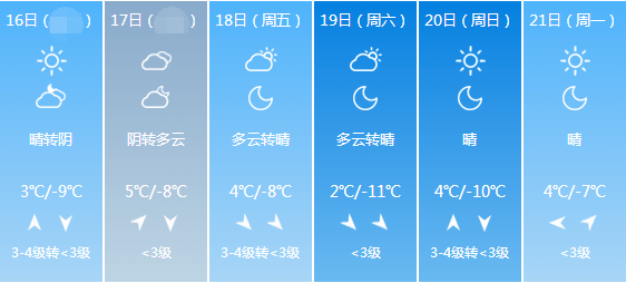 历史上的12月22日与未来苏州天气预报实时解读，天气预报与历史的交汇点