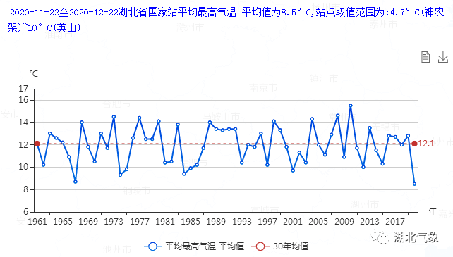 历史上的12月22日武汉疫情播报实时更新与多角度分析