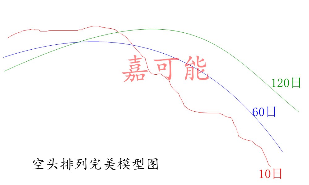 初学者指南，掌握股市动态——解析12月22日美股实时数据价格走势分析